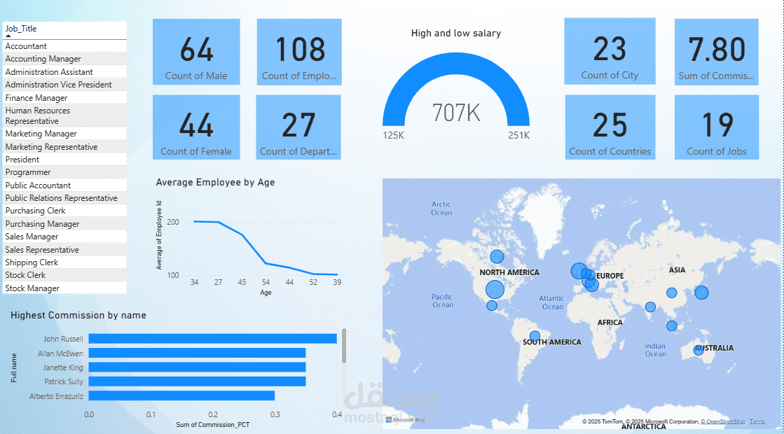 لوحة تحكم للموارد البشرية (HR Dashboard) باستخدام Power BI
