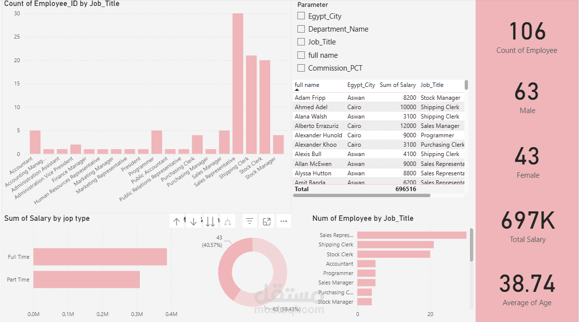 HR Dashboard using power bi