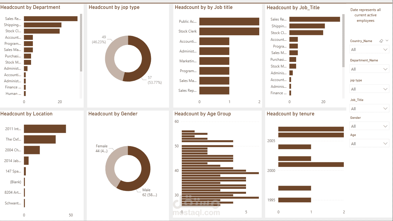 HR Dashboard