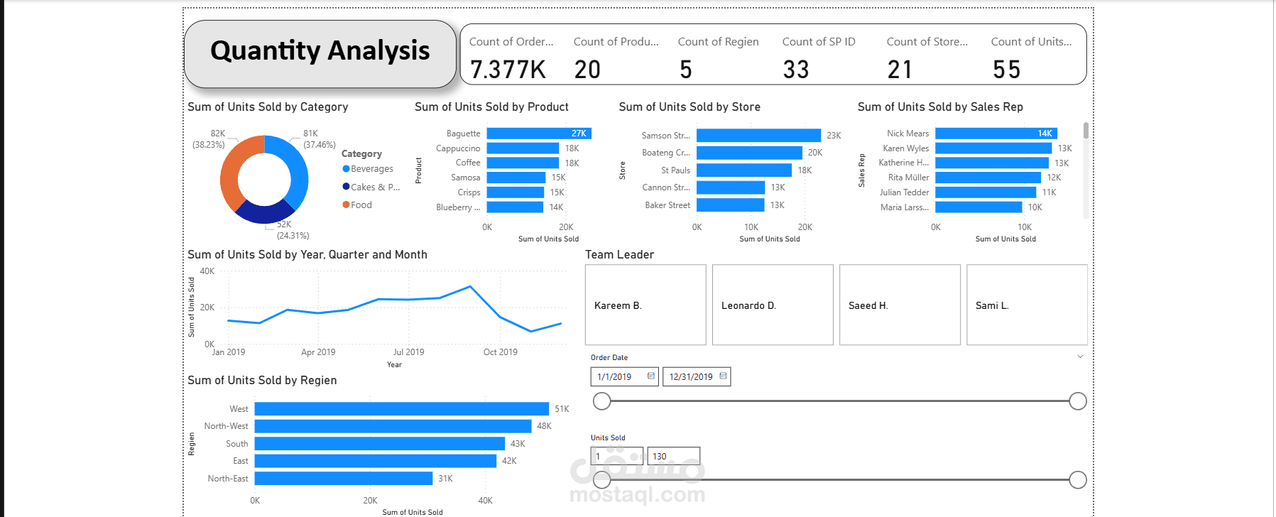 Quantitative Performance Analysis