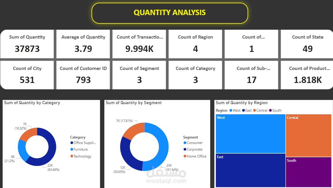 تحليل البيانات بواسطة Microsoft Power BI