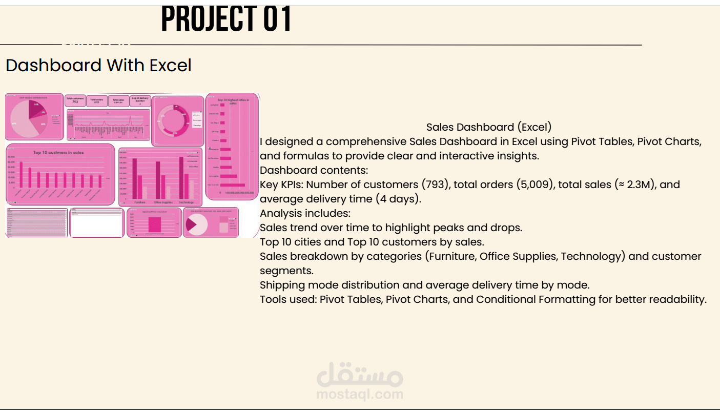 تحليل بيانات مبيعات وتوقع الأرباح باستخدام Python