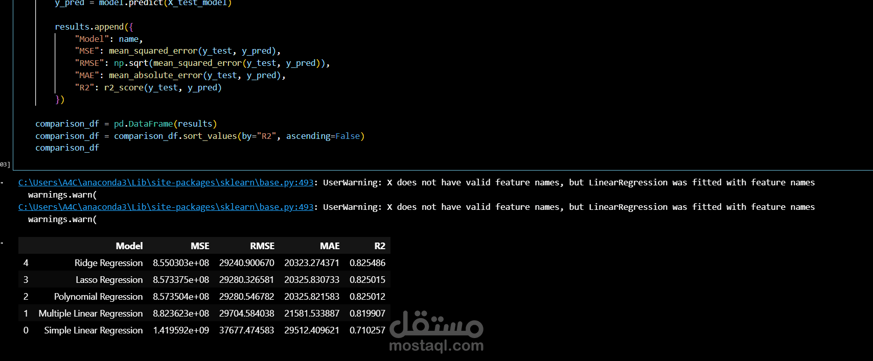 Regression Models Performance Comparison
