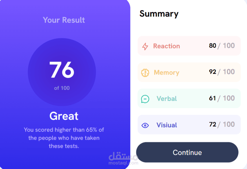 Result card