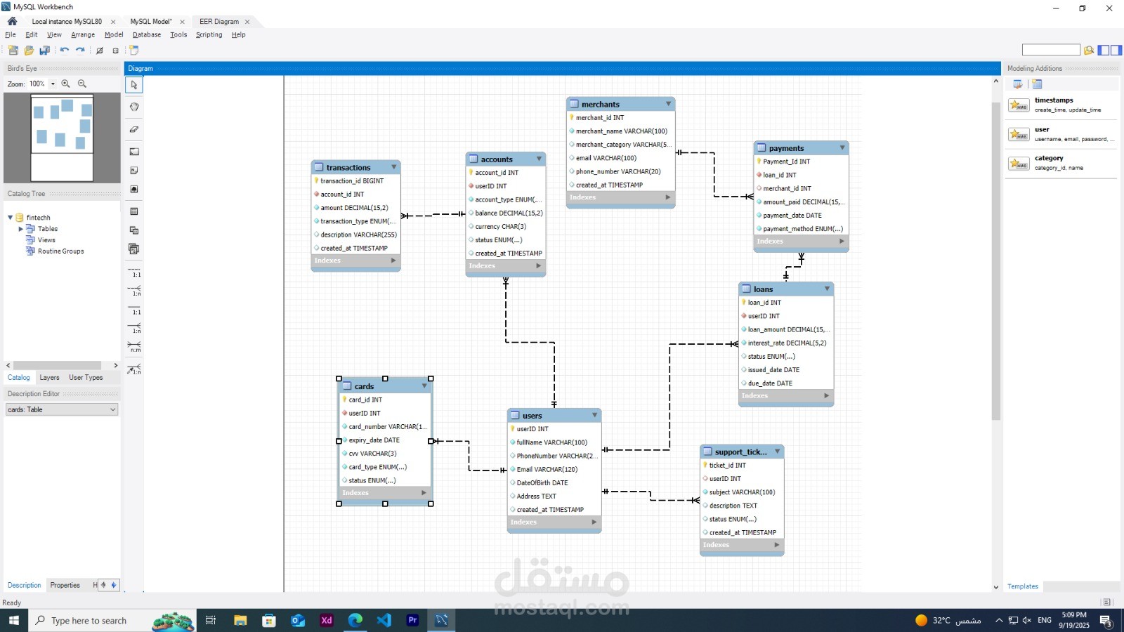 مهندسه قواعد بيانات متخصص/ة في الأنظمة المالية (FinTech)