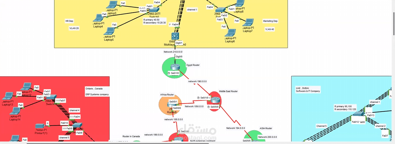 مشروع شبكة لشركة مبتدئة