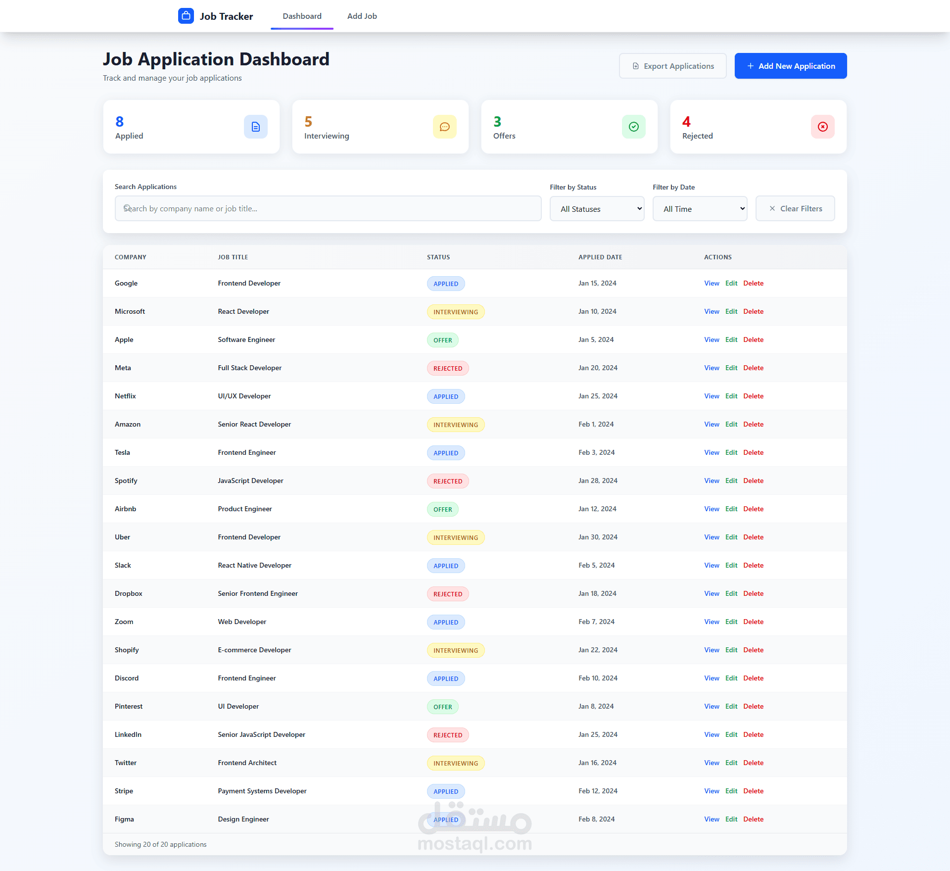 Dockerization for React application