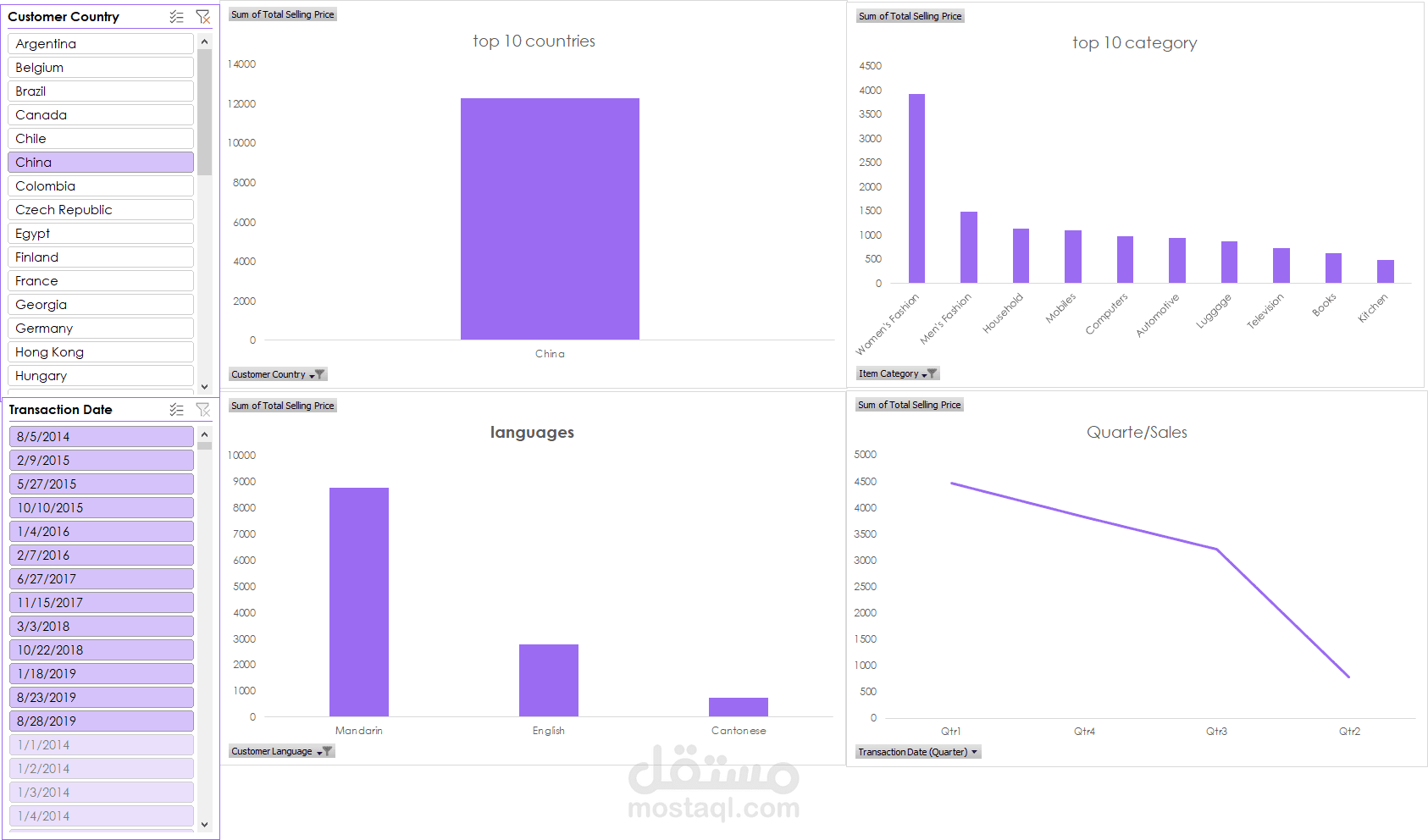 تصميم Dashboard احترافي لمتابعة وتحليل المبيعات