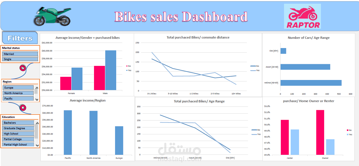 لوحة تحكم(dashboard) تفاعلية لمبيعات الدراجات