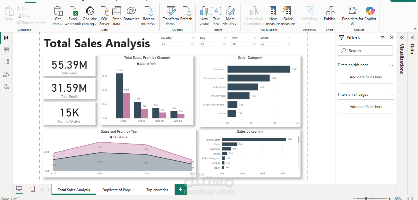 داش بورد لتحليل المبيعات في مختلف البلاد