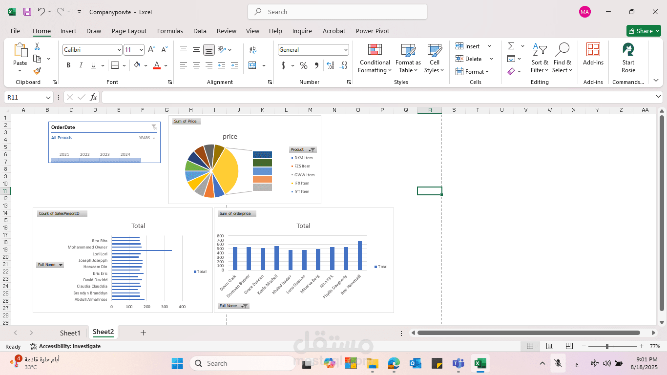 تحليل مبيعات الشركة