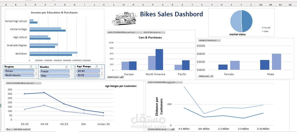 تحليل شامل لمبيعات الدراجات حسب الخصائص الديموغرافية والتعليمية