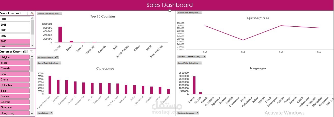 تصميم داشبورد احترافي تفاعلي باستخدام Pivot Tables في Excel