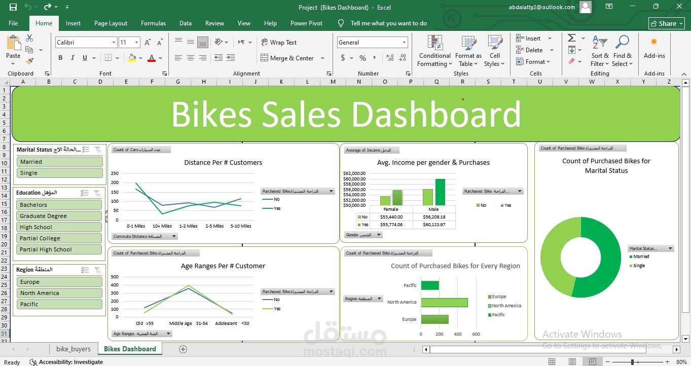 انشاء dashboards تفاعلية على Excel مع pivot tables  و charts احترافية لعرض بياناتك بشكل منظم وسهل .