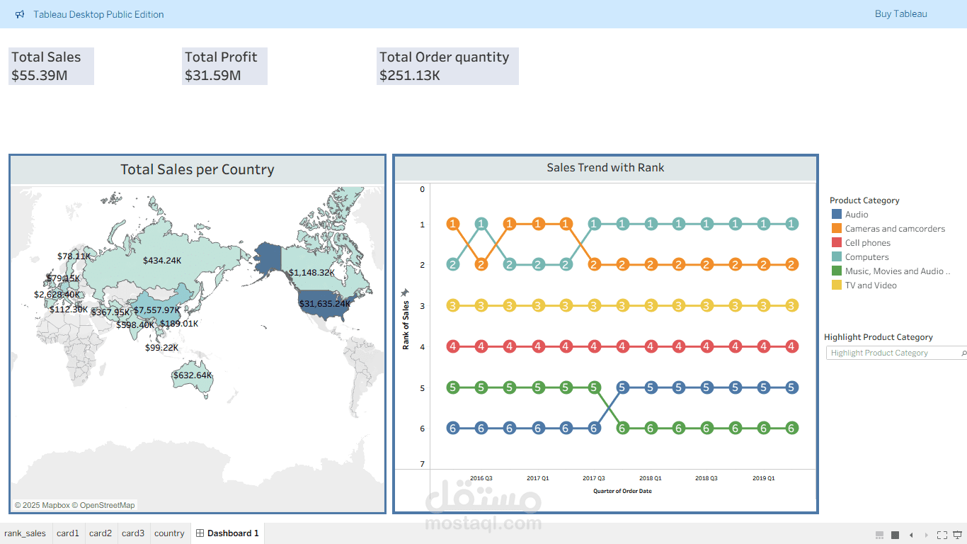 عمل smart charts لاستخدامها فى عمل داشبورد باستخدام Tableau
