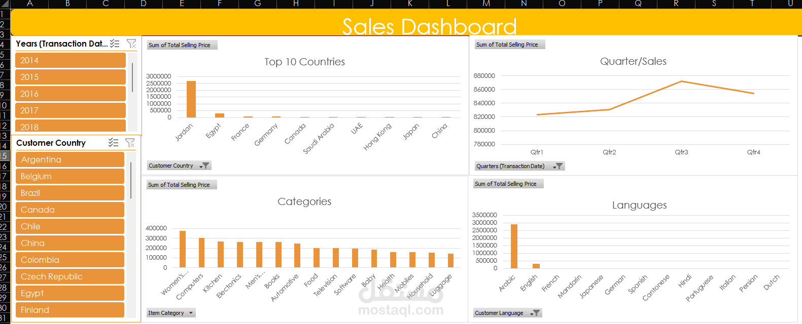 Dashboard