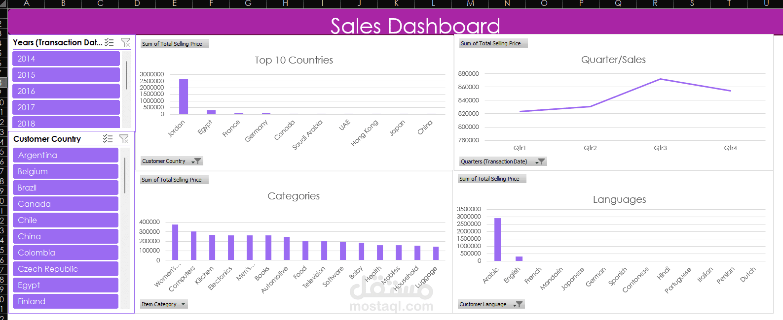 Dashboard