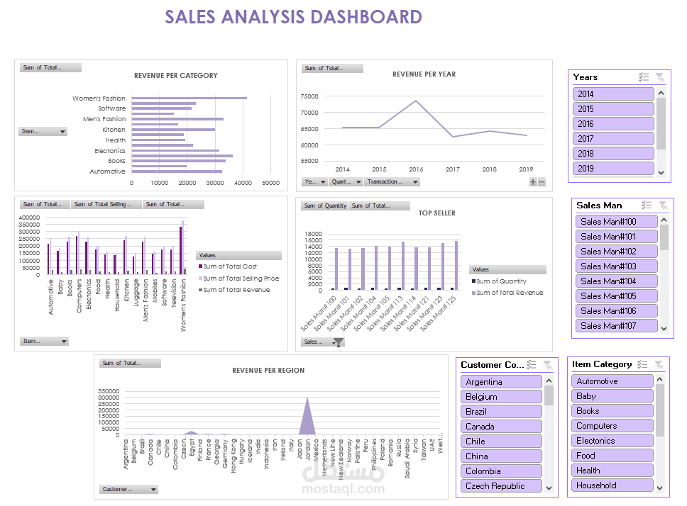 إنشاء Dashboard احترافي لعرض وتحليل بيانات المبيعات على Excel