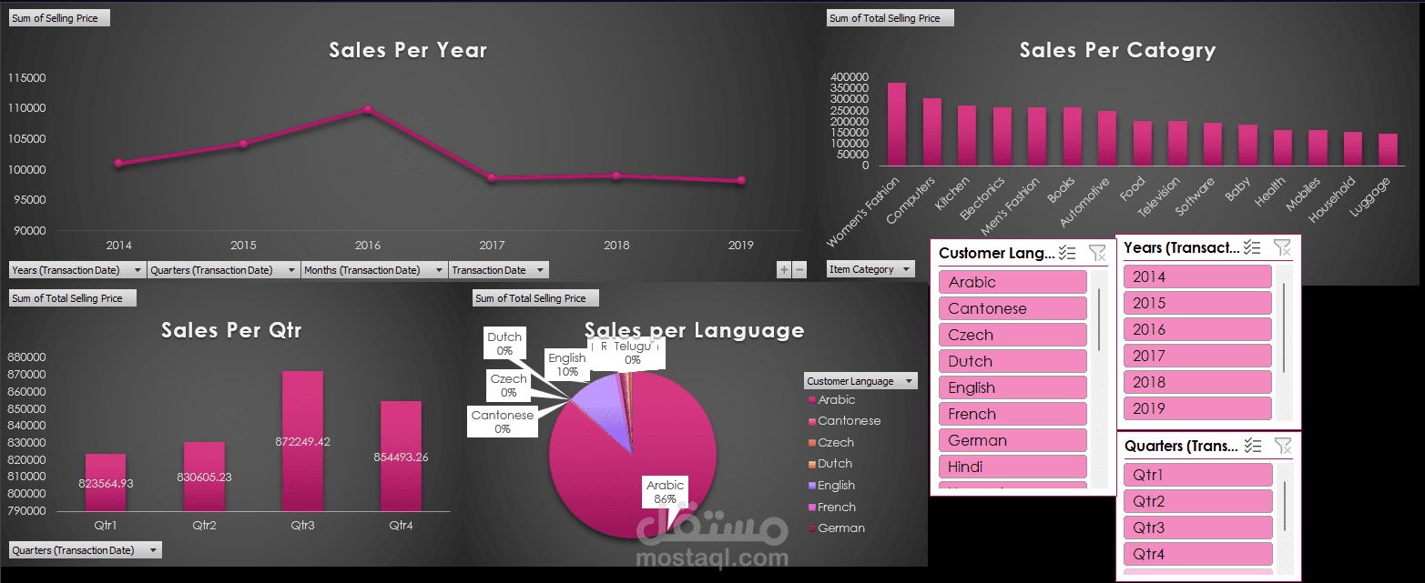 تحليل بيانات مبيعات شركة