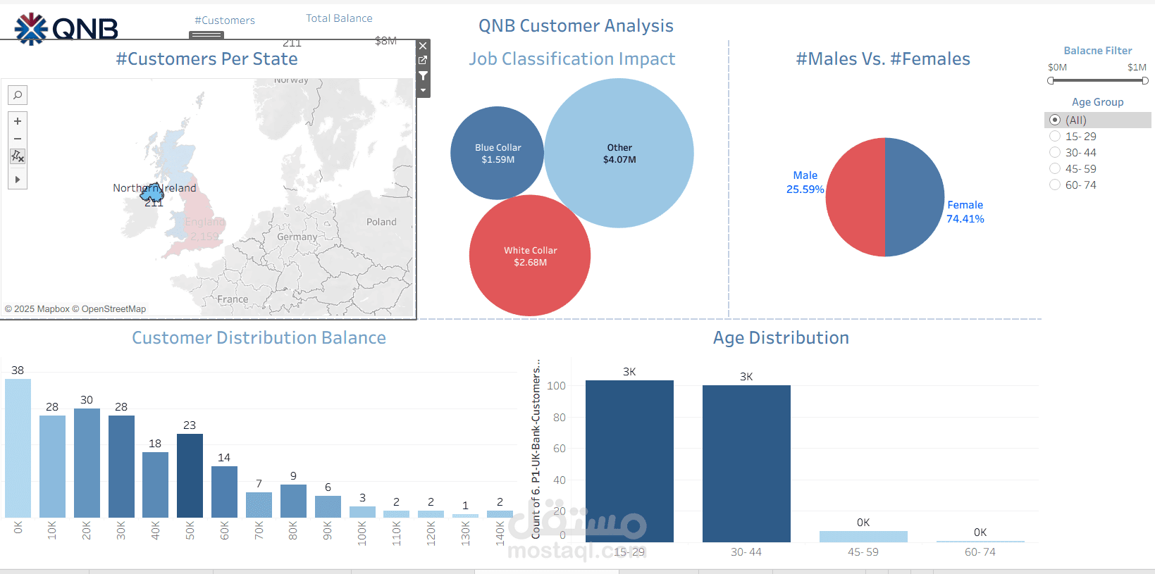 تحليل بيانات العملاء باستخدام Tableau | خلال DEPI