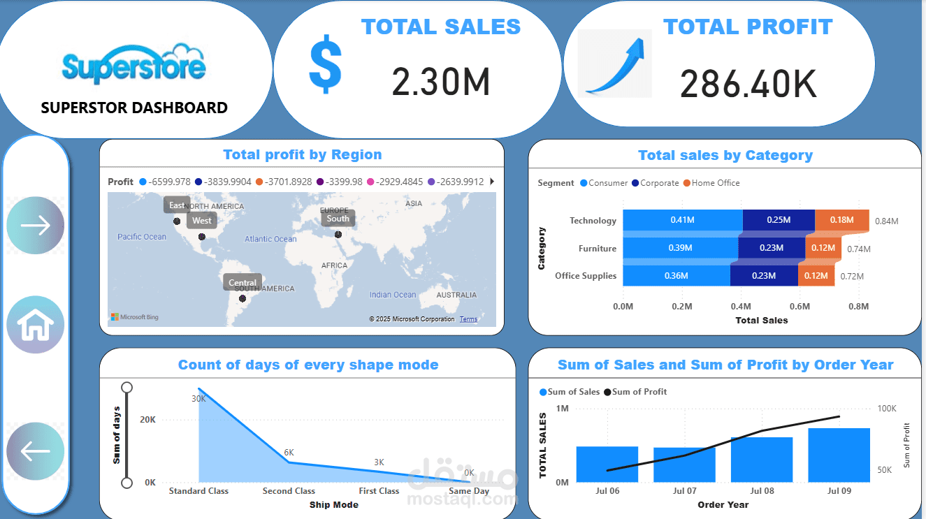 Superstore Sales & Customer Insights Dashboard