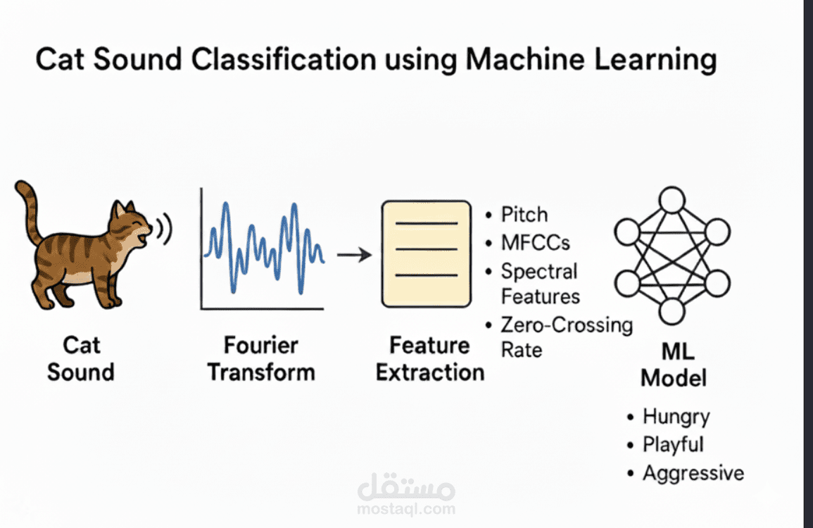 Cat Emotion Detector