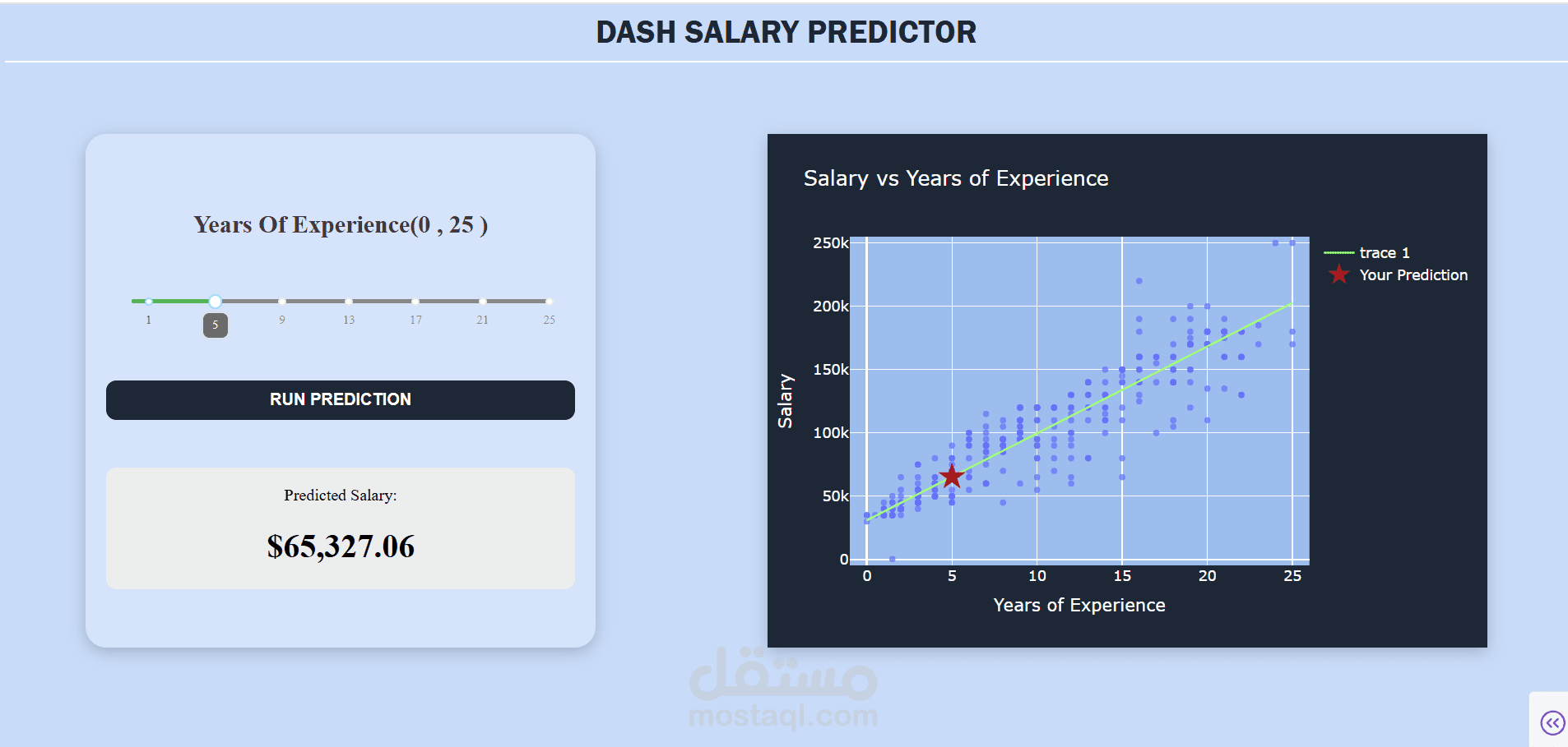 تطبيق ويب لتوقع الرواتب باستخدام Dash وLinear Regression