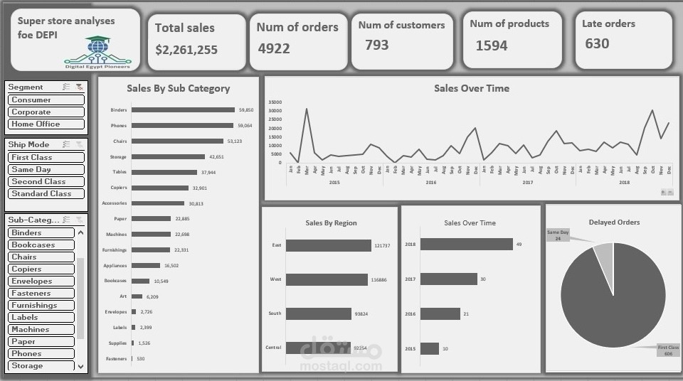 sales
