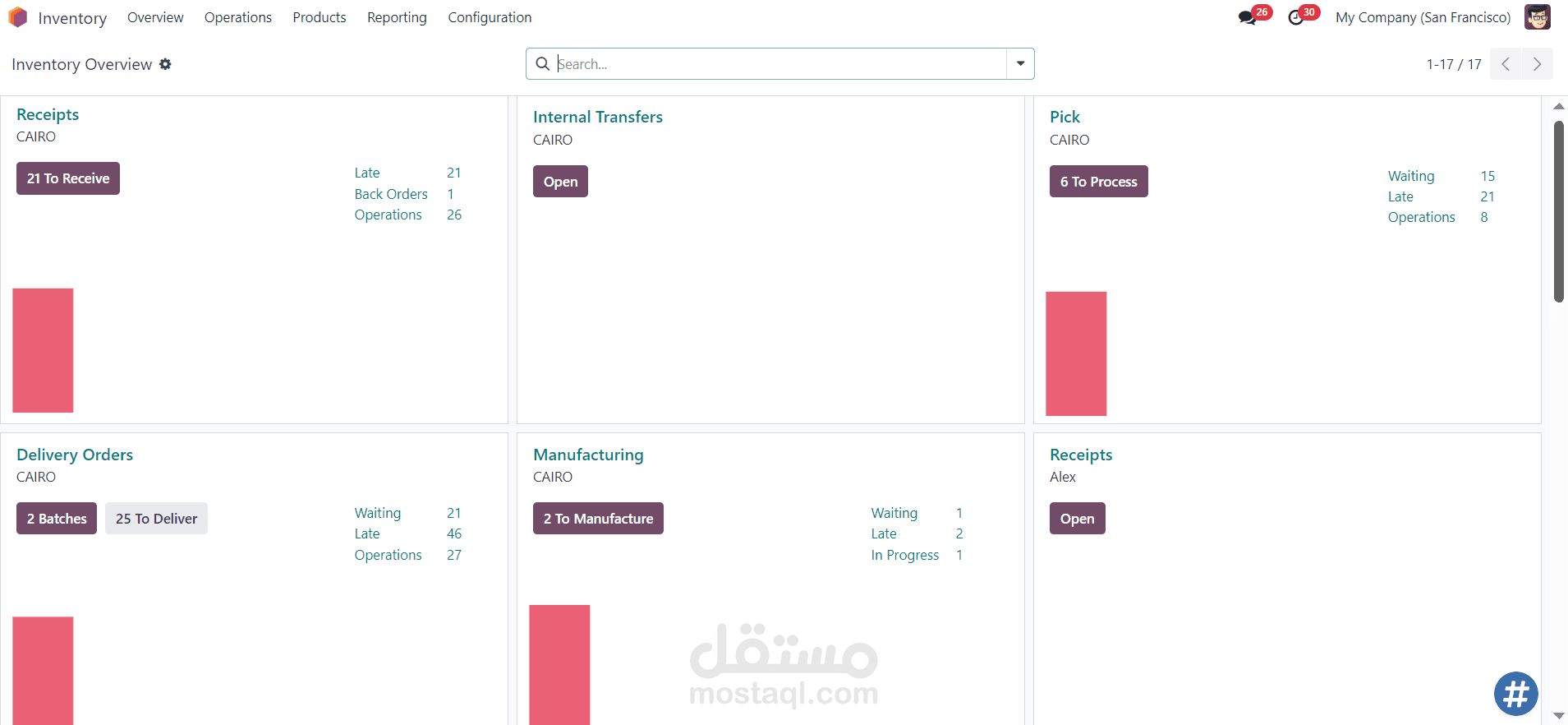 نظام إدارة المخزون – لوحة تحكم تفاعلية (Odoo Inventory Dashboard)