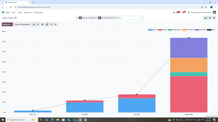( CRM,SALES,CCOUNTONG AND INVENTORY)