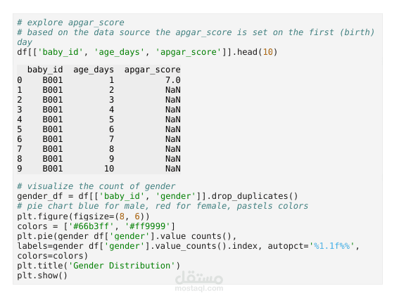 تحليل بيانات ب Python