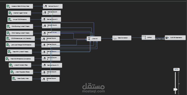 مشروع ETL باستخدام SSIS