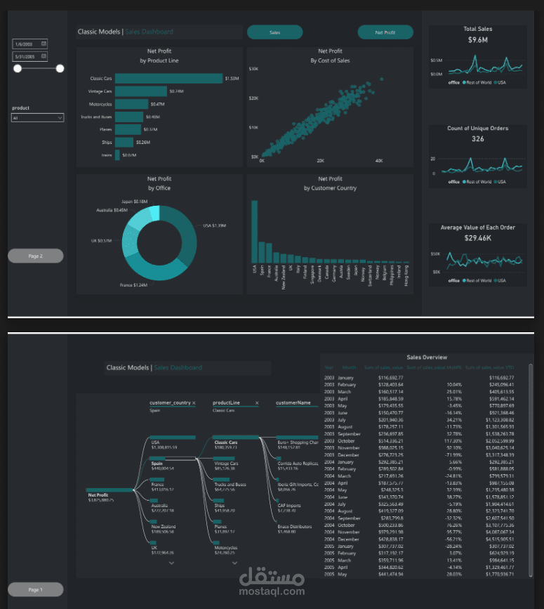 Dashboard لعرض وتحليل بيانات المبيعات باستخدام Power BI