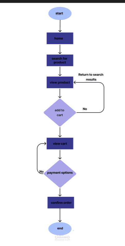 site user flow