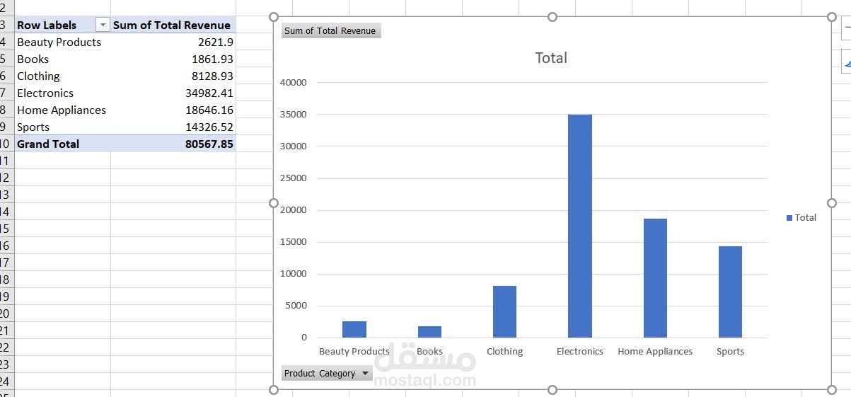تحليل بيانات المبيعات باستخدام Excel (Pivot Tables & Charts)