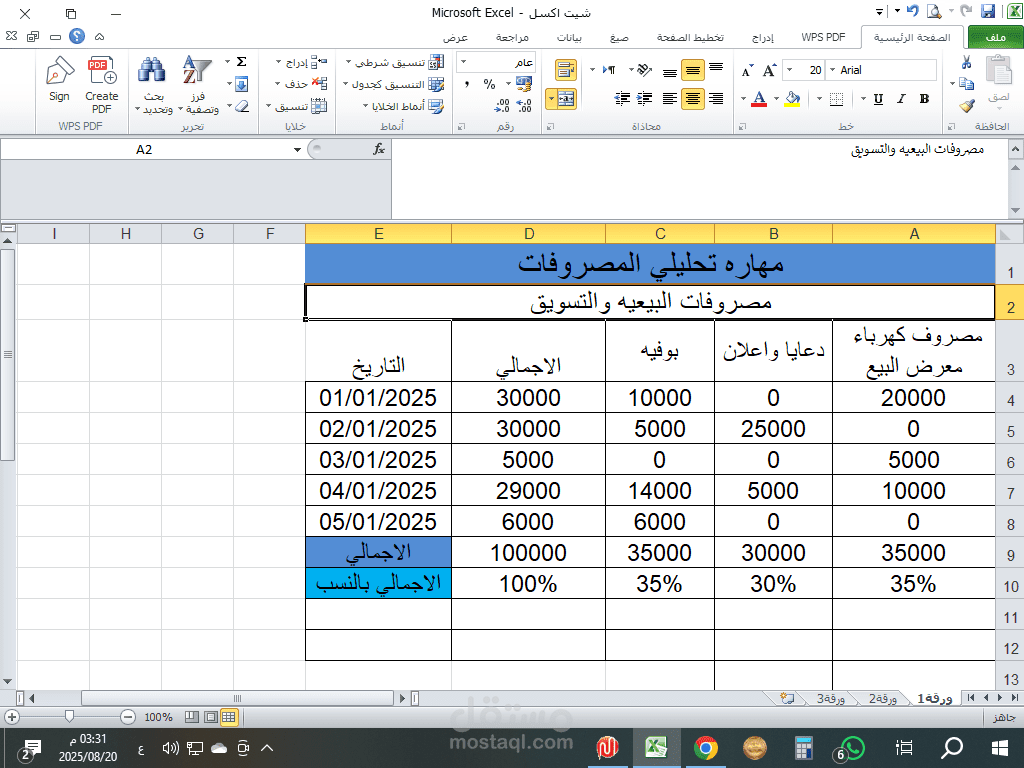 تحليل مصروفات