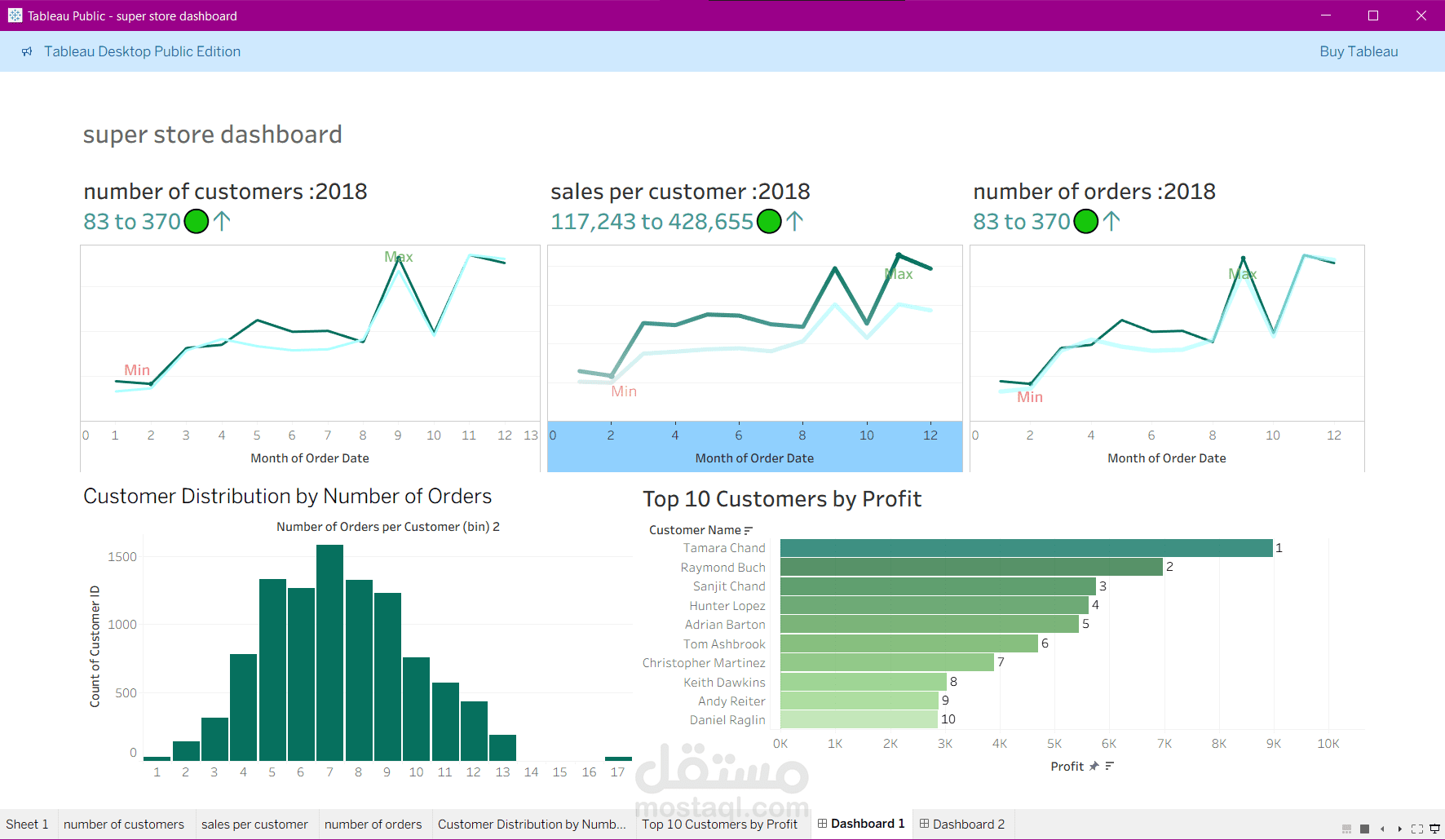انشاء داش بورد تفاعليه علي tabluea