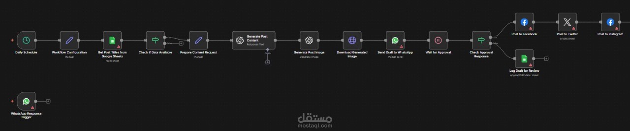 N8n Automation Systems
