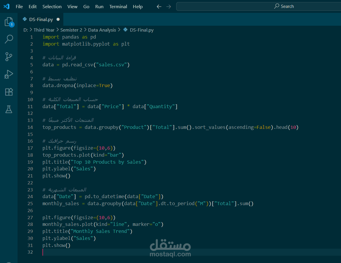 تحليل مبيعات متجر إلكتروني