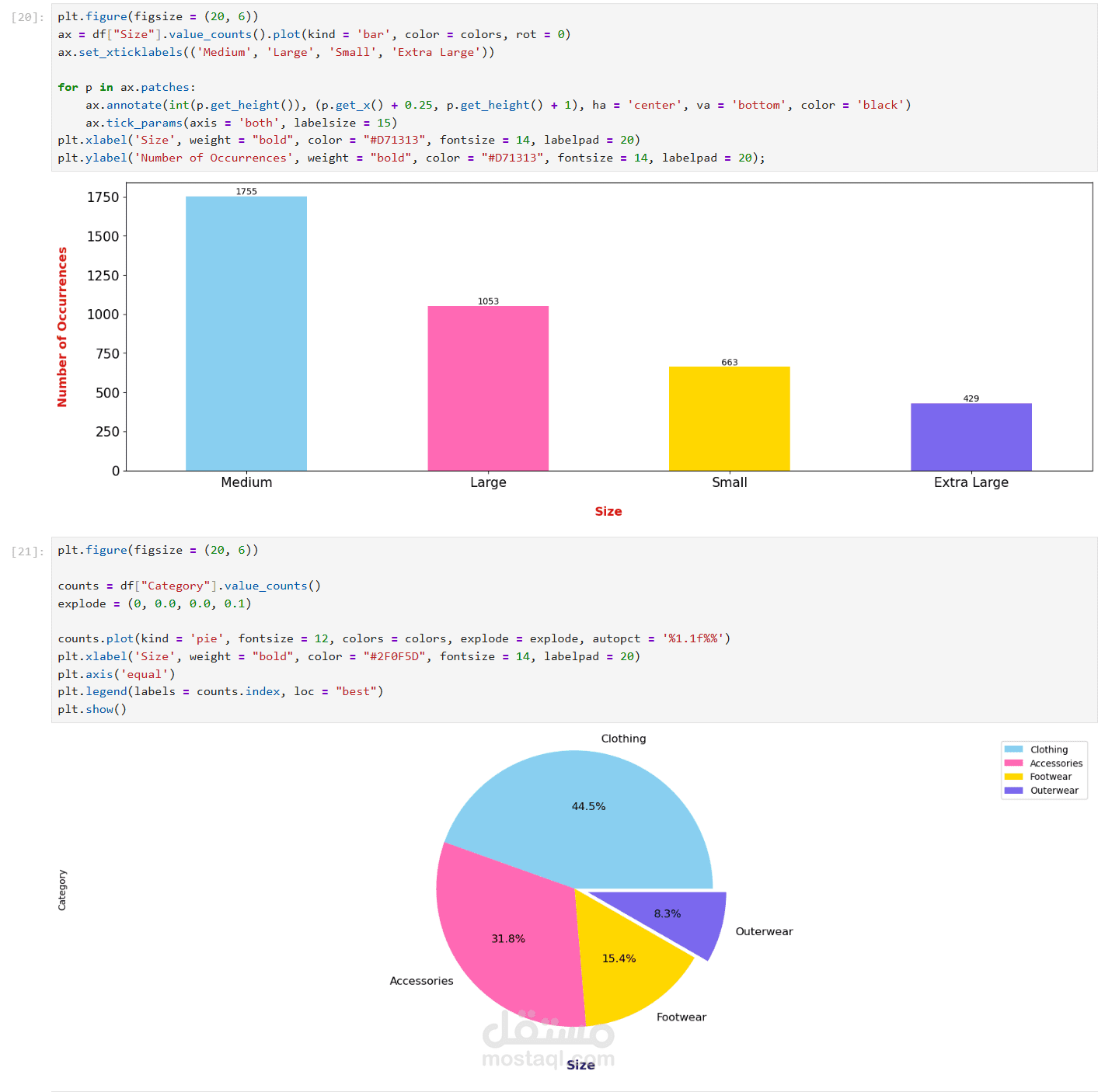 تصور البيانات (data visualization)