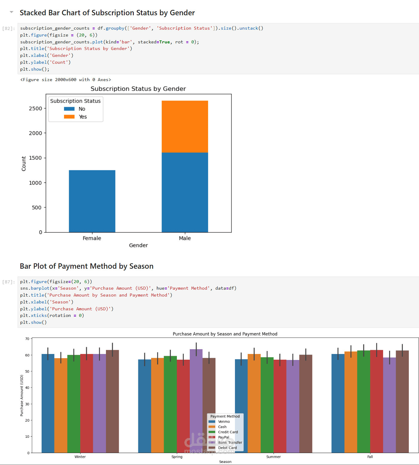 تحليل البيانات (data analysis) (Shopping Dataset)