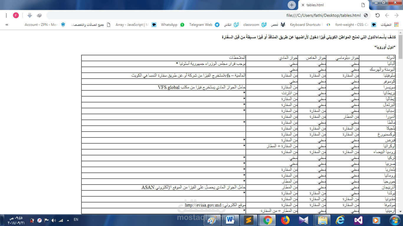 تكويد جداول بصيغة pdf إلى صفحة html متجاوبة