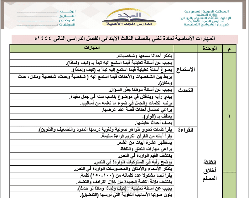 نواتج تعلن لمادة لغتي بالصف الثالث الابتدائي