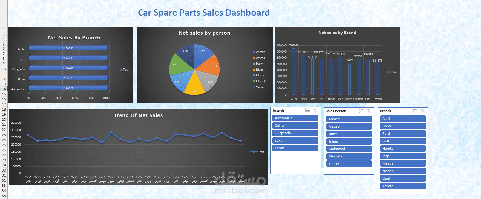 Dashboard