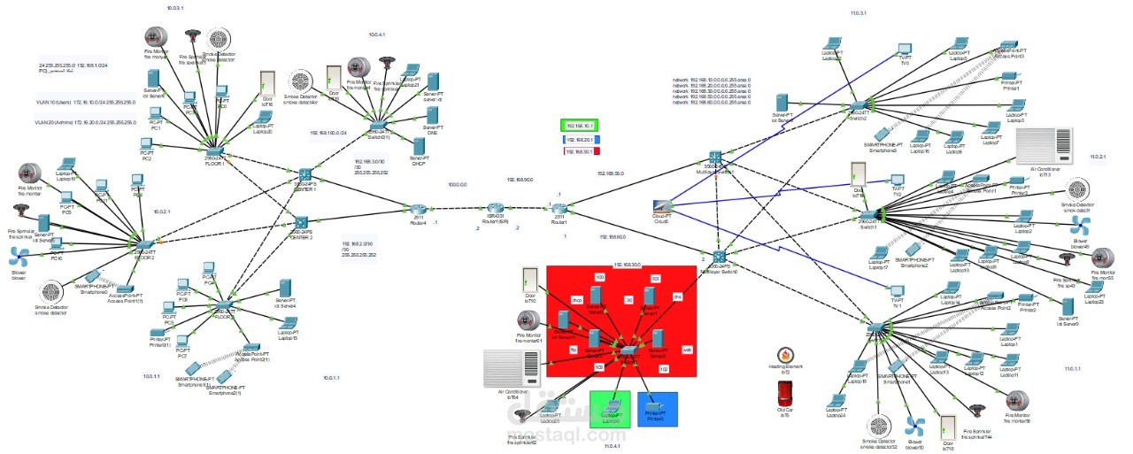 عمل مشروع شبكات علي Packet Trace