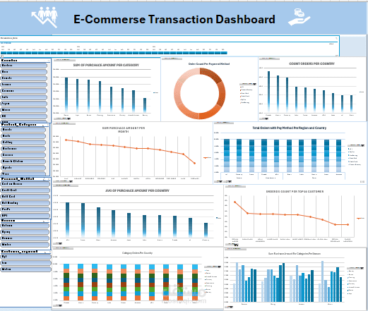 E-commerce Transactions Analysis