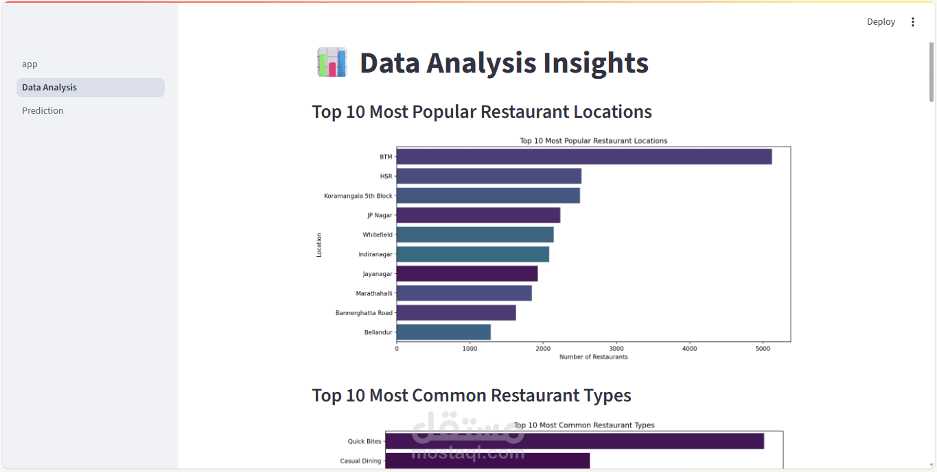 نظام تحليل وتوقع تقييمات المطاعم باستخدام الذكاء الاصطناعي