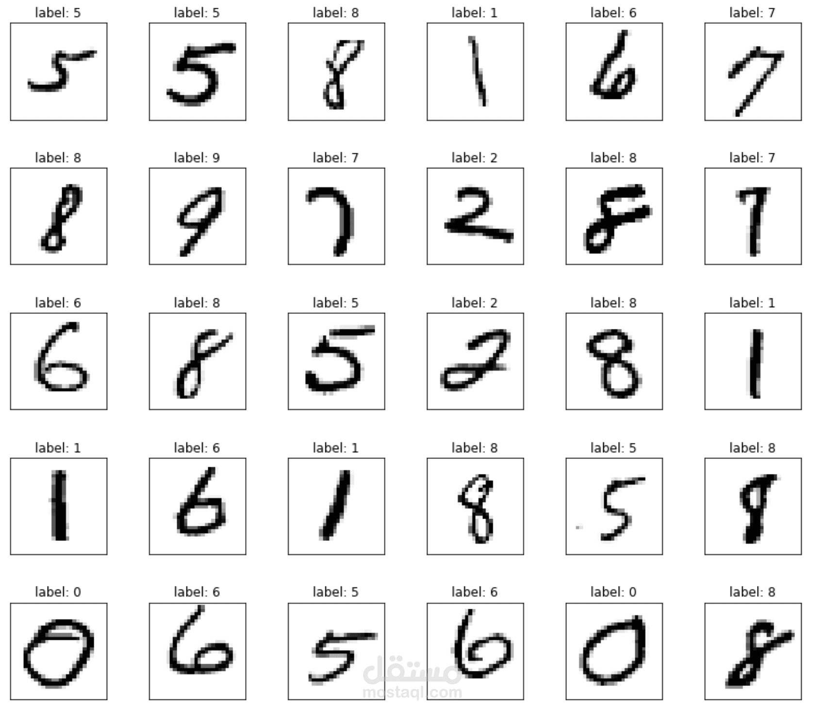 نظام تصنيف الأرقام المكتوبة باستخدام Logistic Regression