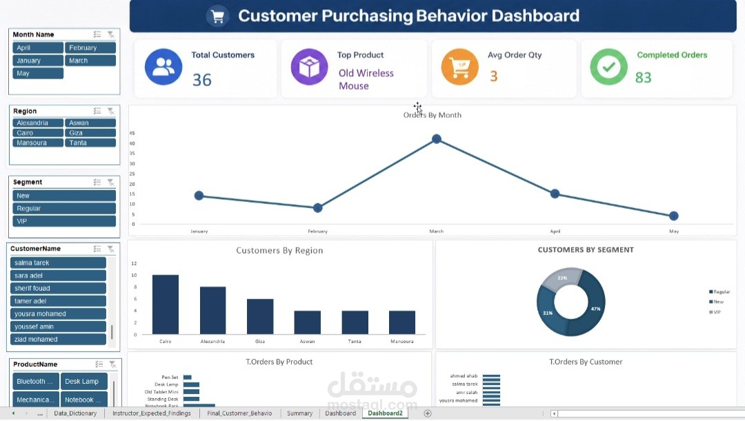 لوحة تحكم تفاعلية لتحليل سلوك شراء العملاء | Customer Behavior Dashboard