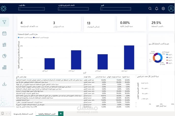 لوحة تحكم تفاعلية لإدارة الأداء الاستراتيجي ومؤشرات الأداء | Strategic KPI Dashboard